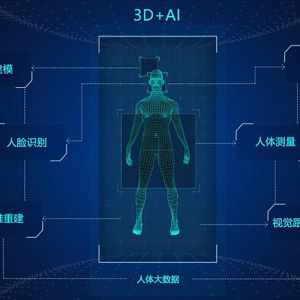 【數位零售】從3D尺碼量測到個性化商品